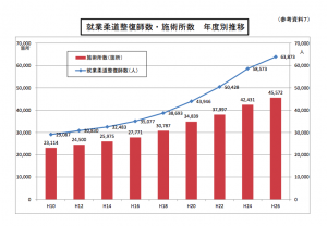 2020年どんな年にするか、どんな仕事をするかは自分が決める